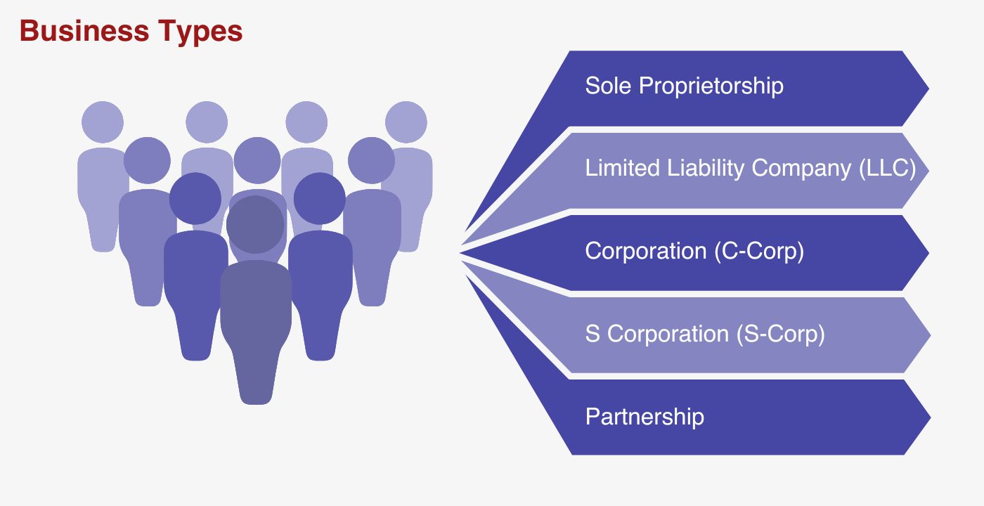 business types