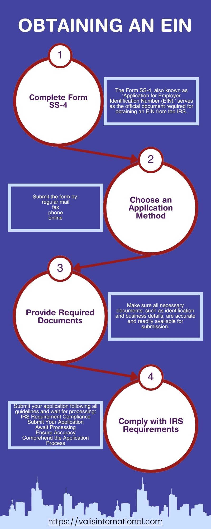 How to Get an Employer Identification Number (EIN) for Foreigners ...