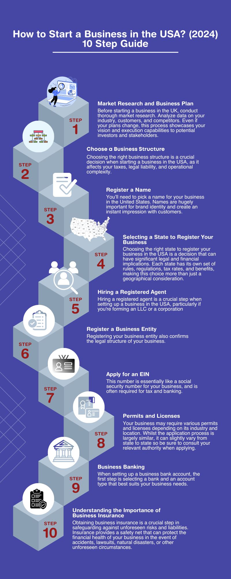 start business in the US